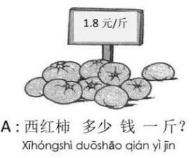 Tomato-"How much is it" in Chinese-chinese sentence online free quizes|LindoChinese